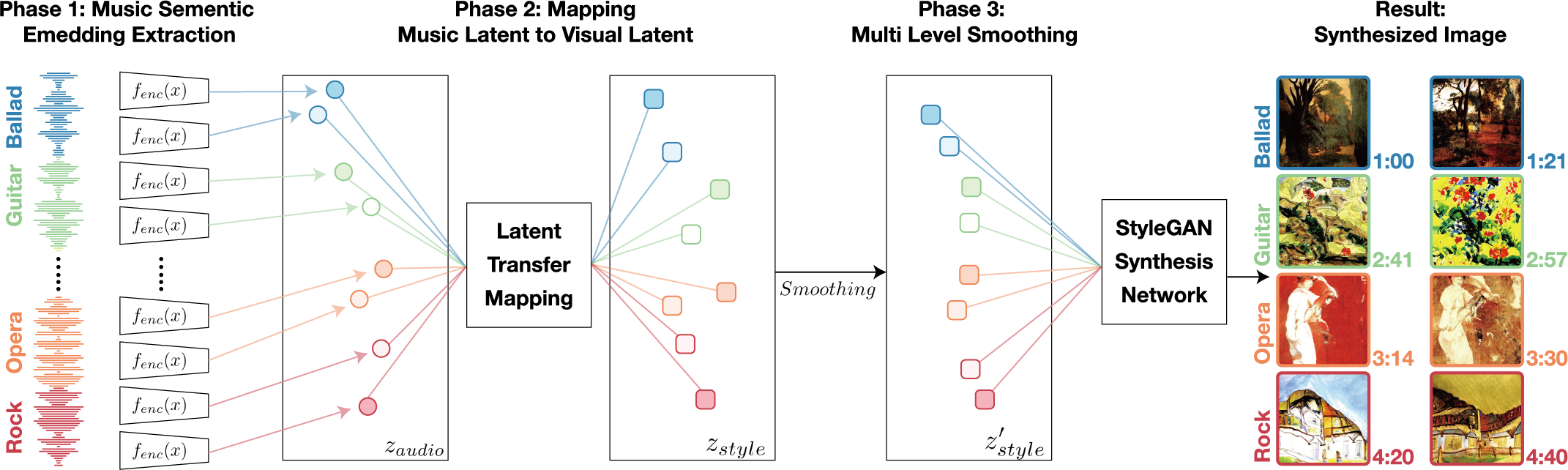 Model Architecture